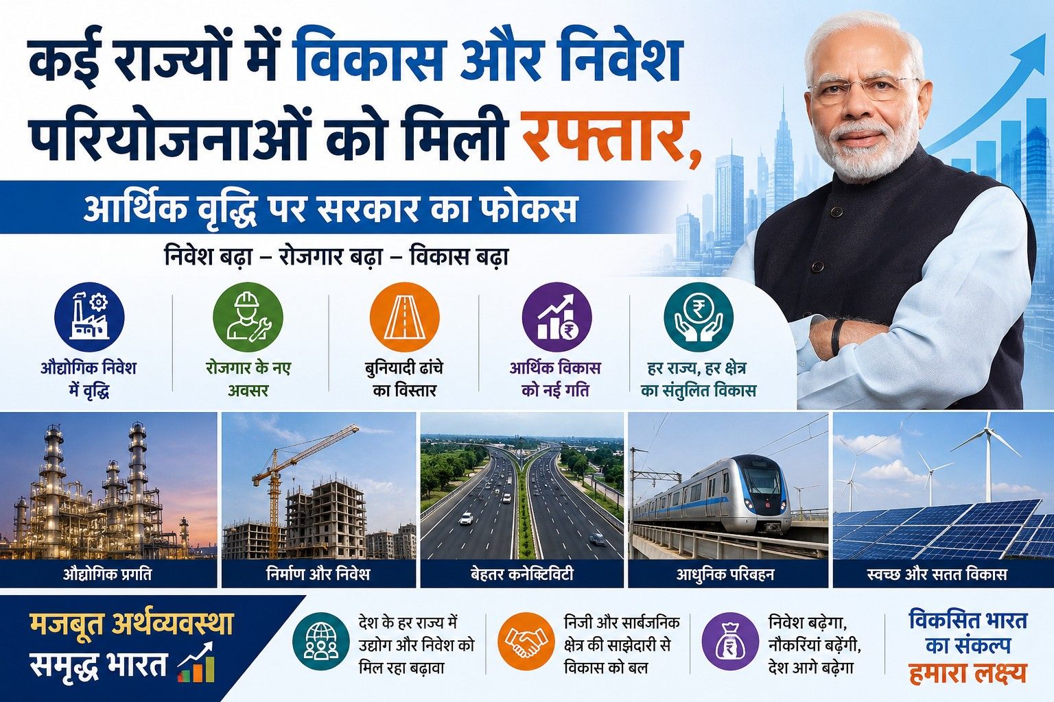 कई राज्यों में विकास और निवेश परियोजनाओं को मिली रफ्तार, आर्थिक वृद्धि पर सरकार का फोकस janta24x7news